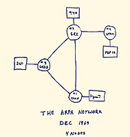 ARPANet